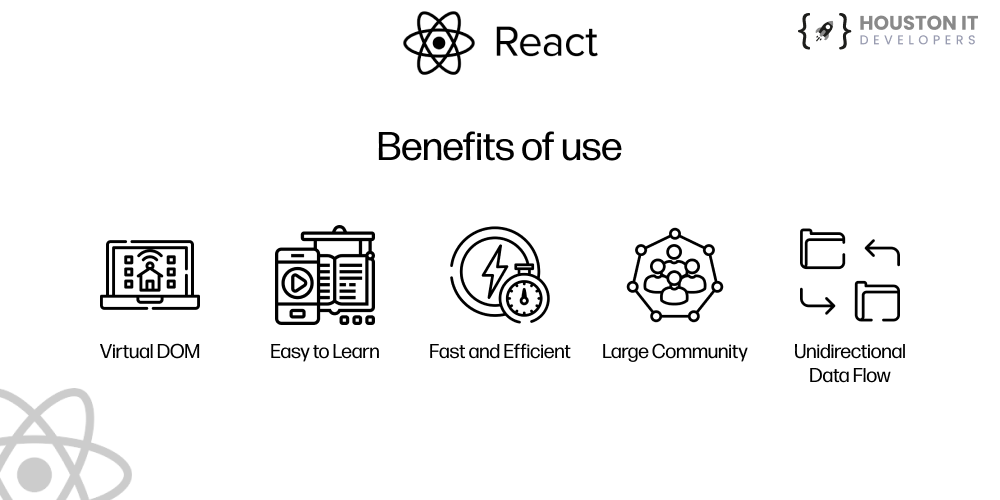 Benefits of React​