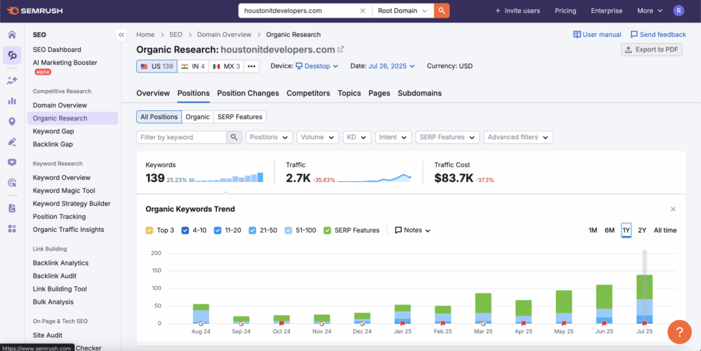 SEO Services SEMRUSH example